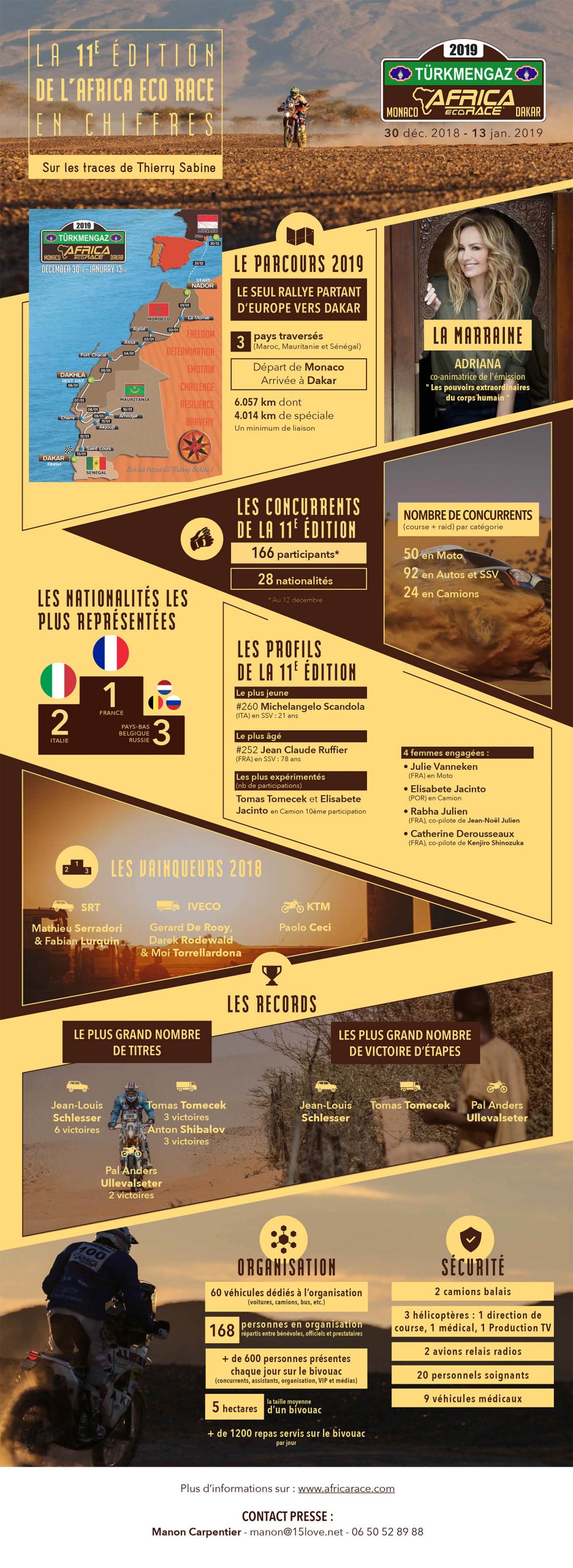Infographie Africa Race 2019