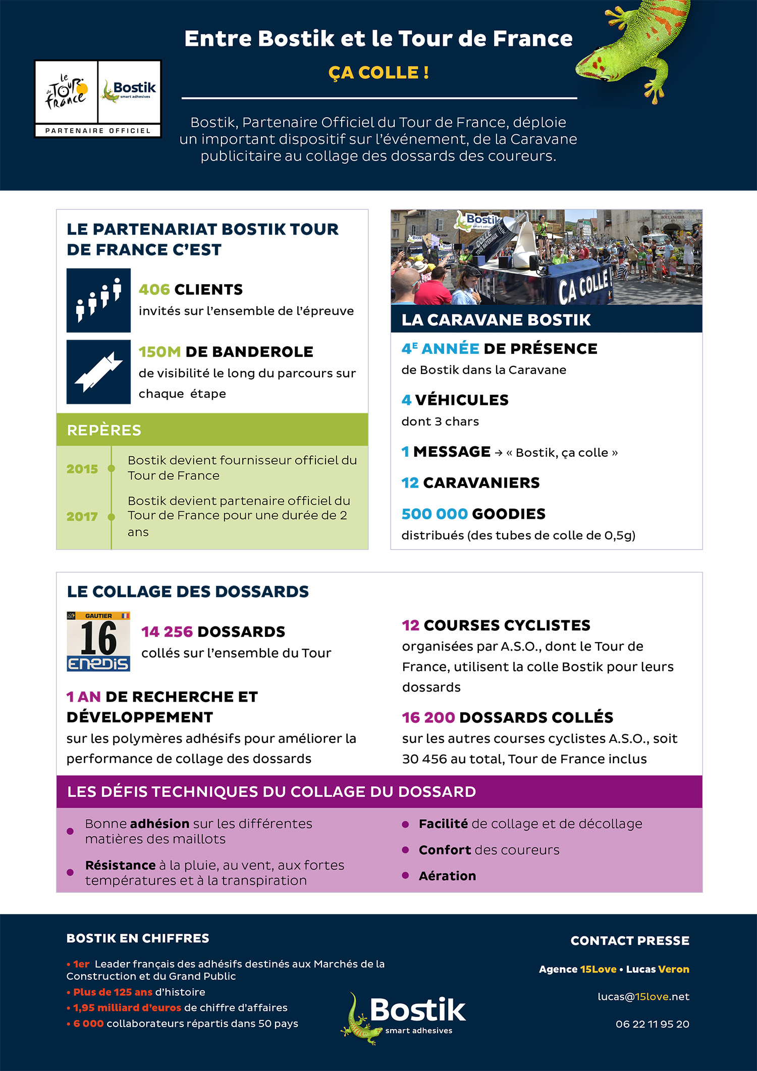 Infographie Bostik